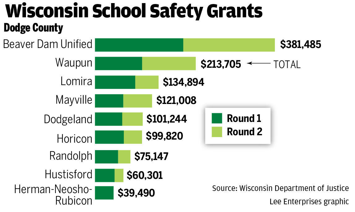 Dodge County school safety grants.jpg